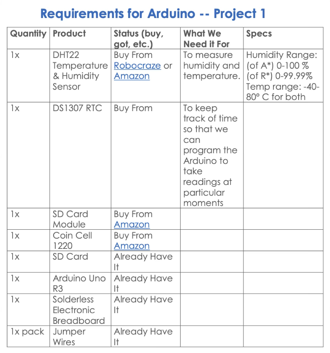 Arduino Based Weather Station
