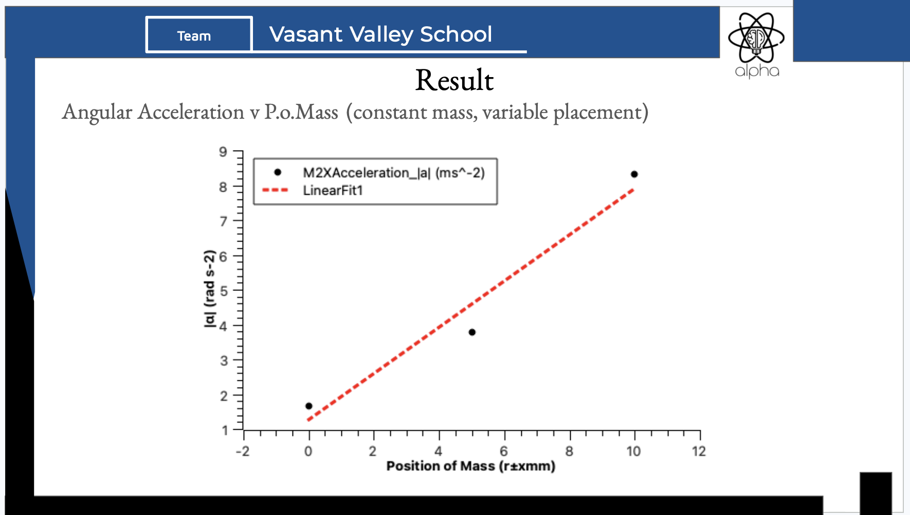 alpha-2025-08-graphed-results-datasets