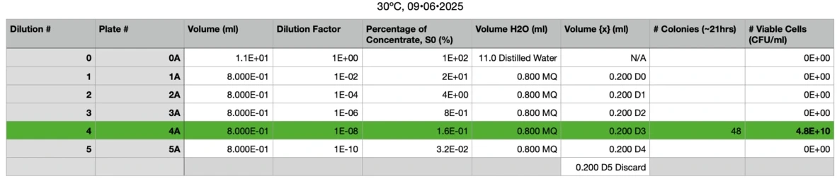 internship-dbeb-iitd-07-cfu-count-performed-p4a-30