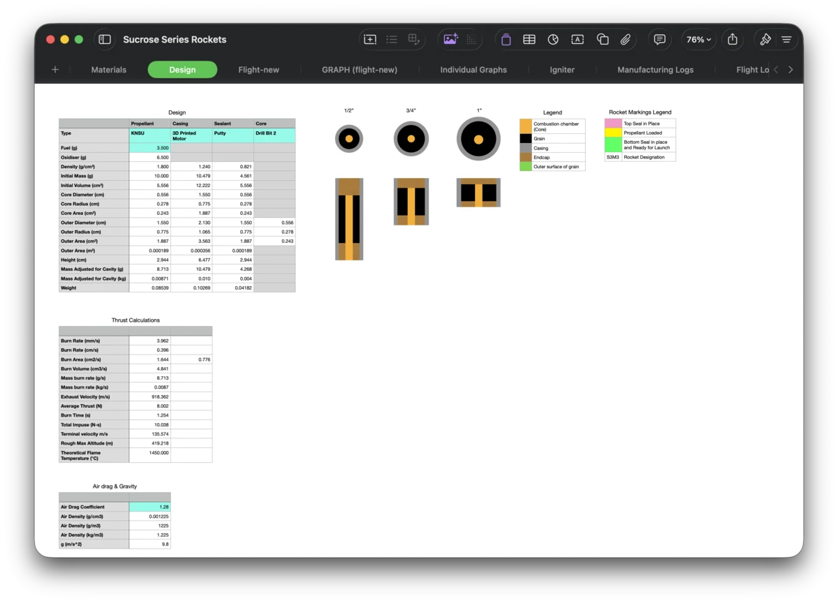 rocketry-02-design-parameters