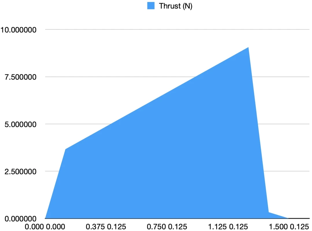 rocketry-04-thrust-graph-shape-graph