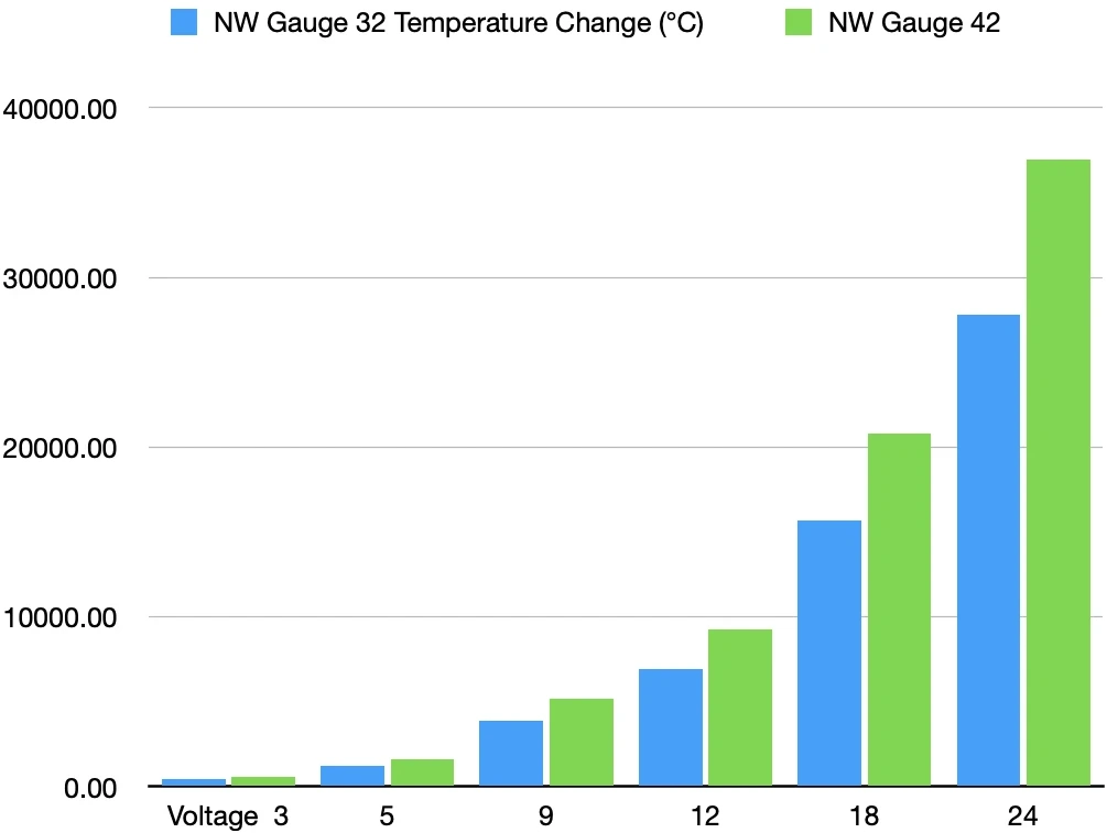 rocketry-12-graphing-voltage-versus