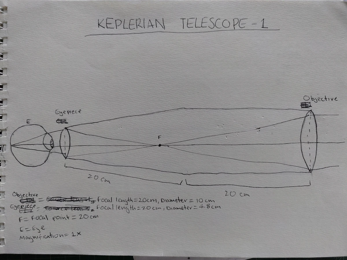 telescopes-02-blueprinting-keplerian