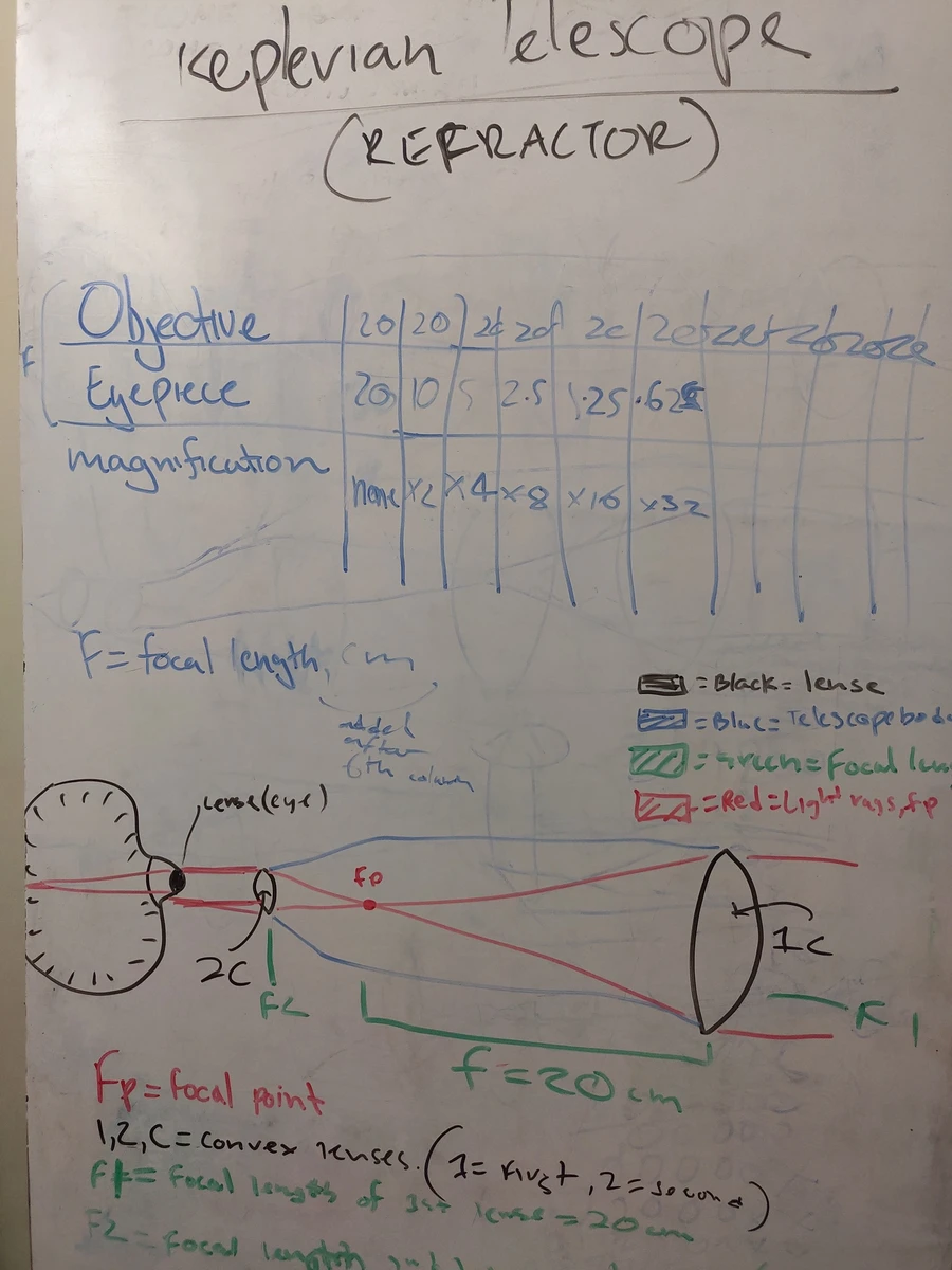 telescopes-03-calculations-keplerian