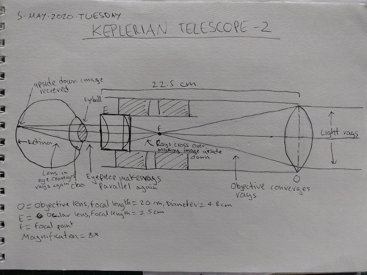 telescopes-10-blueprinting-keplerian