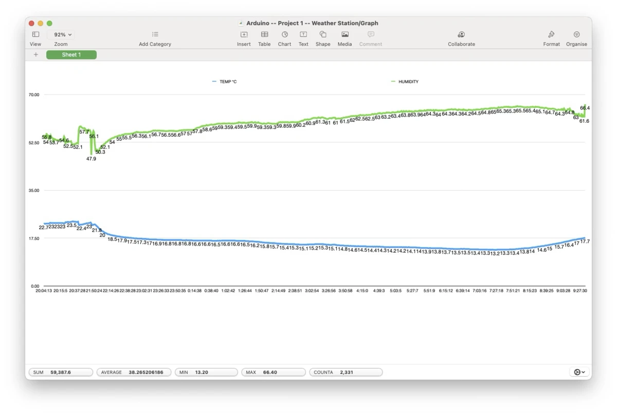 weather-station-05-data-collected-graphed